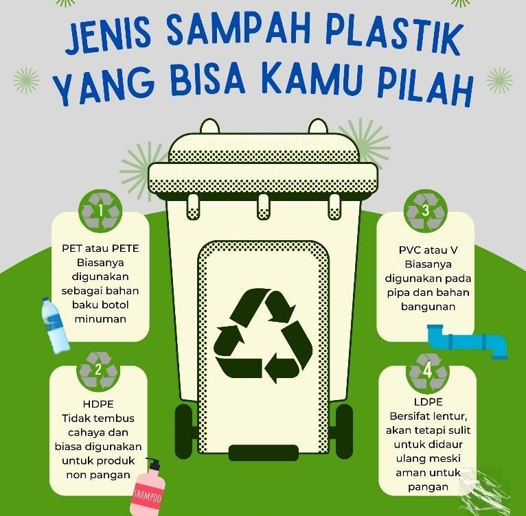 Jenis Sampah Plastik Yang Bisa Kamu Pilah